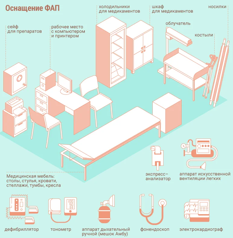 Инфографика: оборудование ФАП